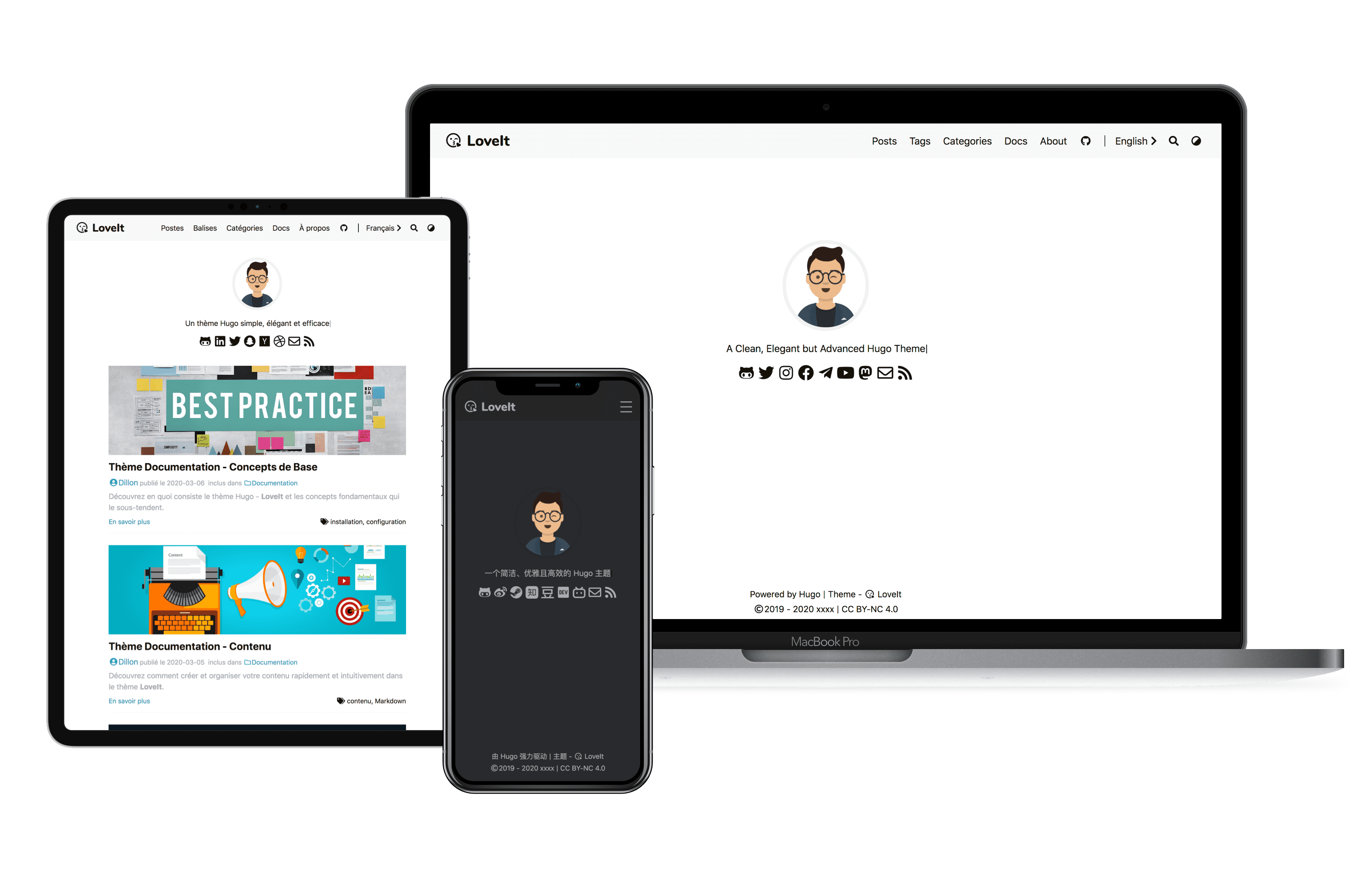 Exploring Markdown Syntax of LoveIt